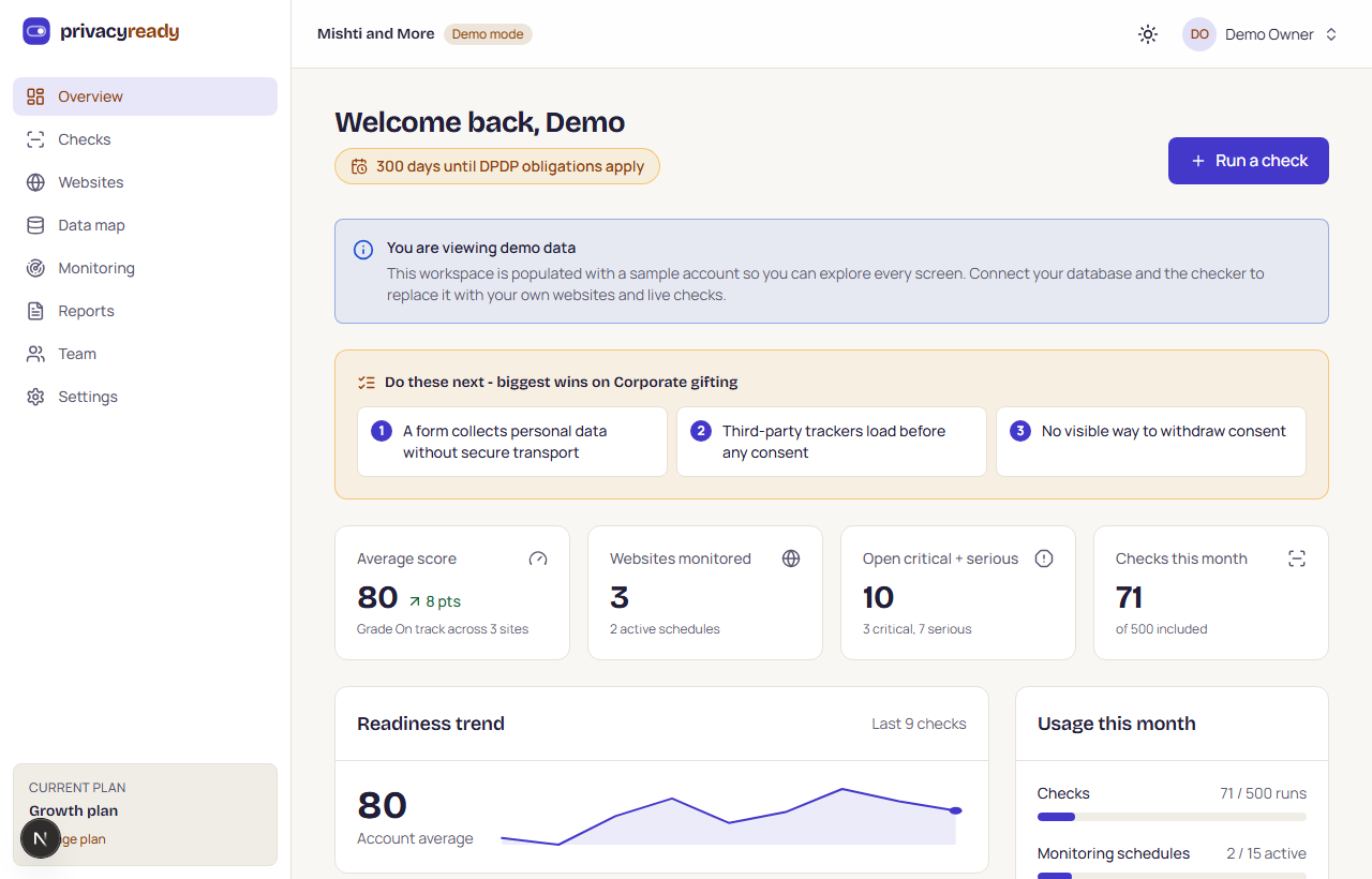 The PrivacyReady dashboard showing the Mishti and More demo workspace: days remaining to the deadline, three prioritised next actions, readiness trend, and website scores