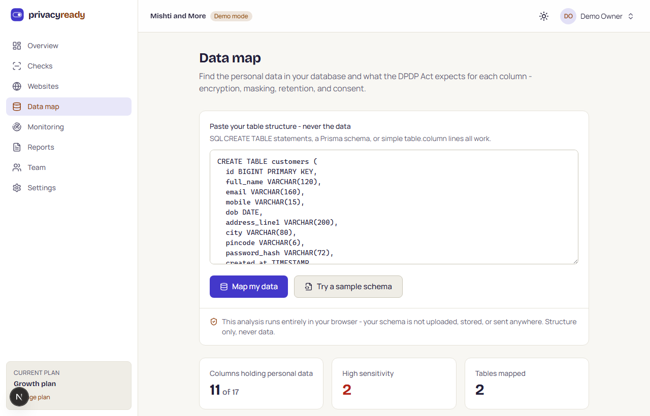 The Data map screen after analysing a sample schema: customers and orders tables with columns flagged by category and sensitivity, including a high-sensitivity flag